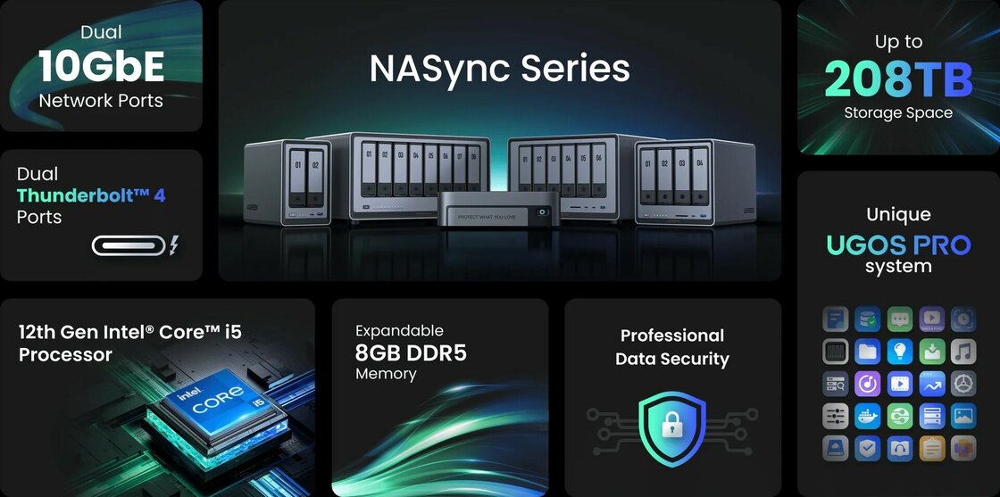 Ugreen NAS