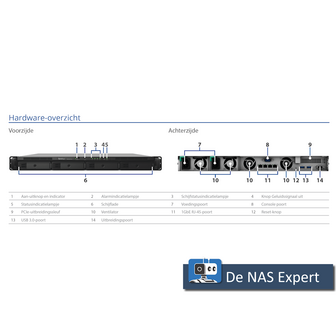 Synology RackStation RS1619xs+ 64GB (refurbished)