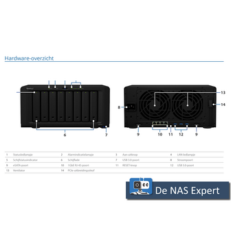 Synology DiskStation DS1817+ 16GB refurbished