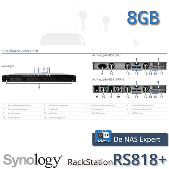 Synology RackStation RS818+ aansluitingen