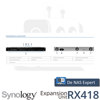 Synology Expansion Unit RX418