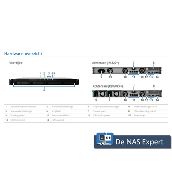 Synology RackStation RS822RP+ (nieuwstaat, open doos)
