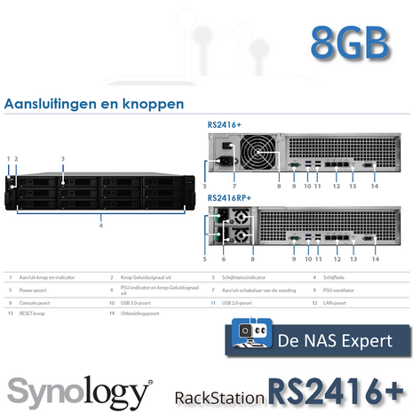 RS2416+ 8Gb rfurbished connections