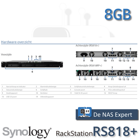 Synology RackStation RS818+ aansluitingen