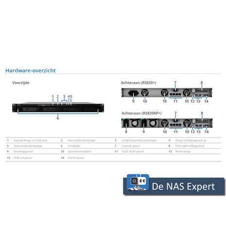 Synology RackStation RS822RP+ (nieuwstaat, open doos)