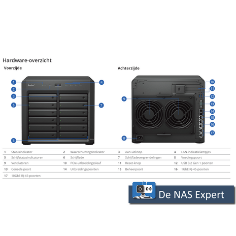 Synology DiskStation DS3622xs+ 16GB nieuw in doos